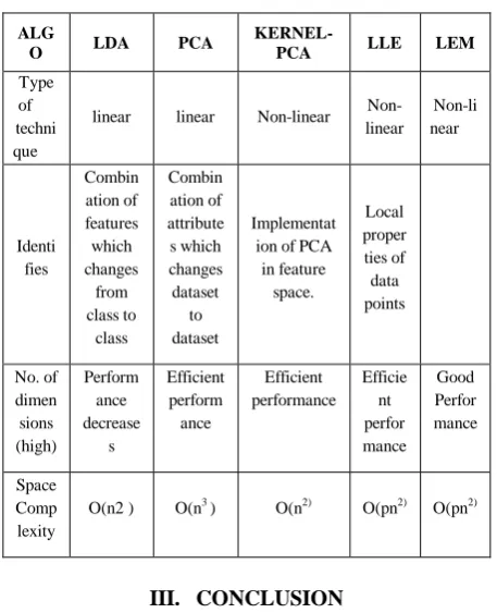 Table 1: Comparison of Various Algorithms  