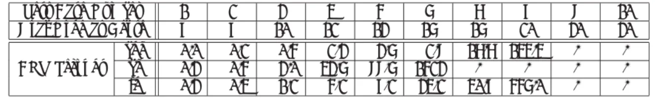Table 2.1: CPU Times (in Seconds) for the Eight Puzzle with Blind Search