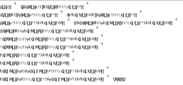 Figure 3.2: Hand Computations: The Evolution of the Agenda for the A–Algorithm (from d to c in Fig 3.1)