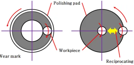 Figure 2. Experimental setup for conventional polishing. 