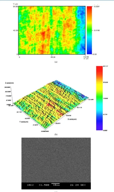 Figure 5. Measured surface roughness and SEM image with MR polishing process.