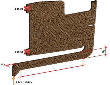 Figure 2. Result of equivalent stress of probe tip. 