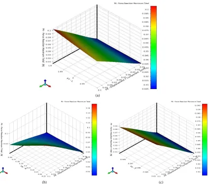 Figure 7 is shown surface roughness of nickel before and after lapping. Surface roughness values at before lapping are Ra = 0.3915 um, Rt = 2.6409 um and at after lapping are Ra 0.0822 um, Rt = 0.6544