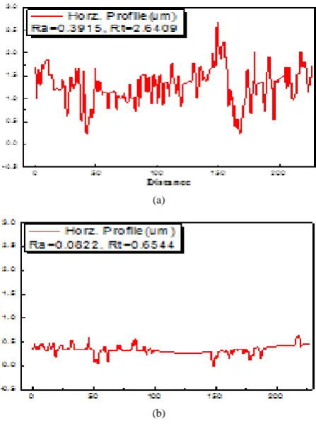 Table 3. Case of optimization result. 