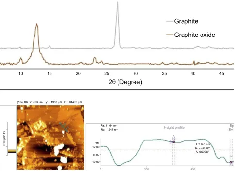 Table 1 Calcium phosphate cement setting time