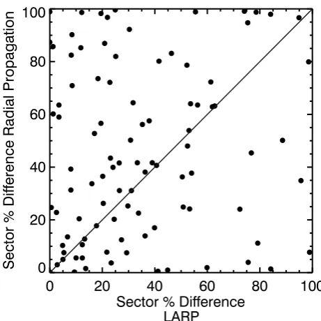 Fig. 6.Same data as in Fig. 1, butnow the common source longitude ad-justment has been included