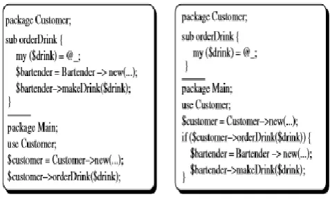Fig -1 : The descriptive and procedural representations for the conditional statement When customer orders a drink, the bartender makes it