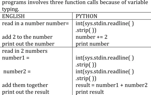 Table 1: Some example English sentences and their Python translations.  