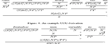 Fig 4:  A CCG derivation for an English programming instruction. Particular words can also have different grammatical functions