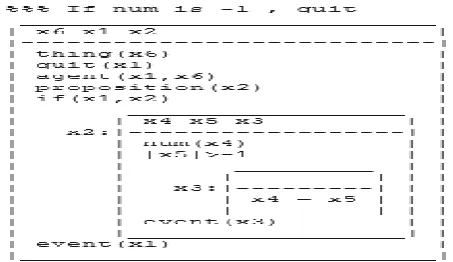 Fig 8: DRS for example sentence Having a logical form also means we can apply inference tools, and thereby detect anomolies in the user’s descriptions, as well as including other sources of knowledge into the system