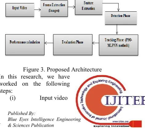 Figure 2. Blob Information Collection Process [25]   
