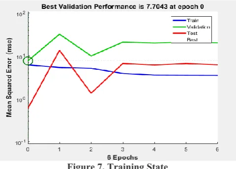 Figure 7. Training State 