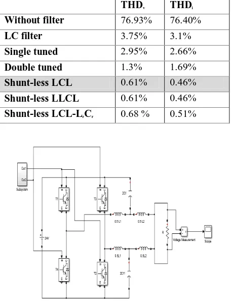 Fig. 4.  FFT analysis of the output voltage of inverter connected to LCL filter 