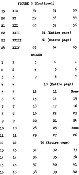 FIGURE 3 (Continued)
