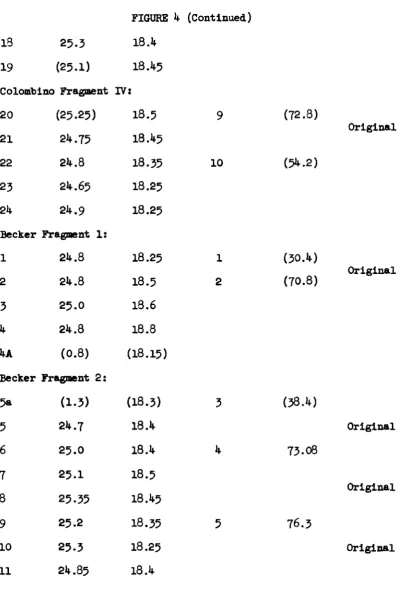 FIGURE ii. (Continued)