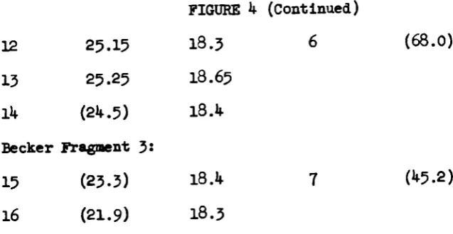 FIGURE 14. (ContInued)