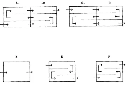 FIGURE 7.Dual-page sets A-B and C-D, and single-page patterns X, E, and F.