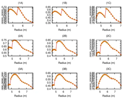 Figure 9. Deviation of radial temperature as a function of radialdistance for various parameters