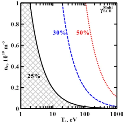 Figure 6.  the polarization scrambling parameter (percentage of radiation converted from one mode to another in the wall reflection)