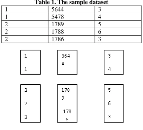 Table 1. The sample dataset 5644 3 