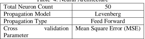 Table 3. Fitness function of Cuckoo Search 