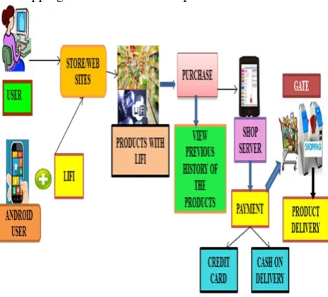Fig 1. System Architecture  
