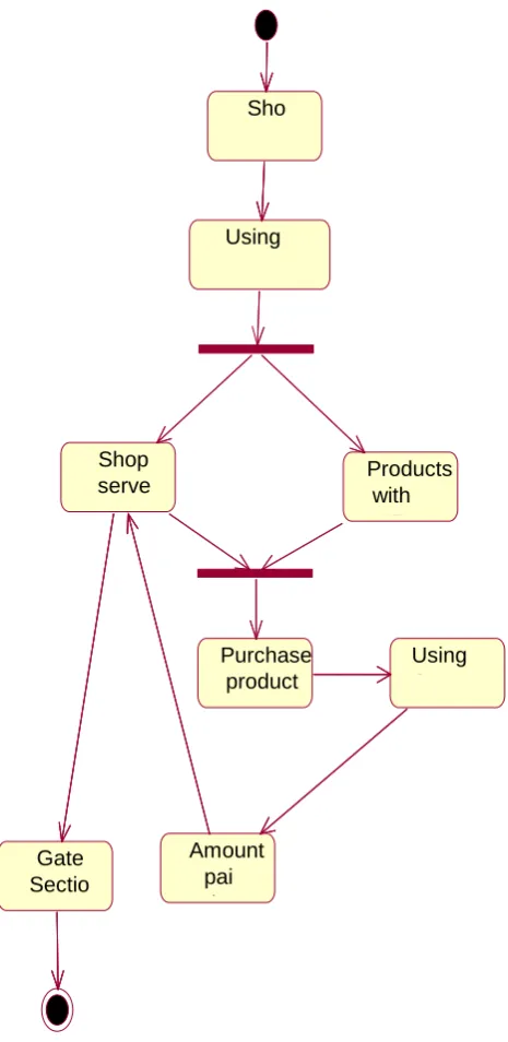 Fig 2. User Diagram 