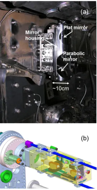 Figure 3. The CECE beam pattern in the plasma estimated fromGaussian beam calculations, using the focal length of the in-vessel parabolic mirror and ex-vessel lens.
