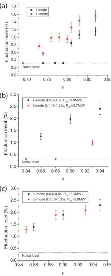 Figure 6. (a) The change in104004 (2013)). (b) The change intransition discharge (c) The change intransition (Reprinted from M
