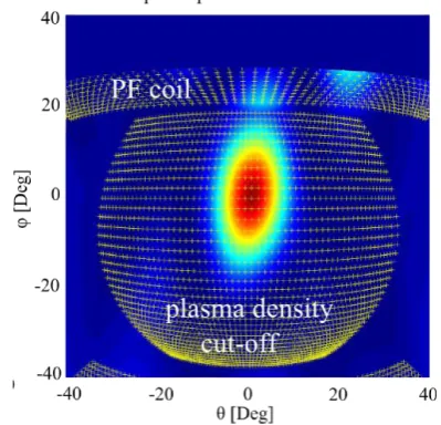Figure 1.  The SAMI point spread function at 13 GHz in detector coordinates. The plasma and PF coils for a typical shot are overlaid for clarity