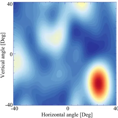Figure 5. Rradii, the intensity is normalised to the typical thermal background intensity