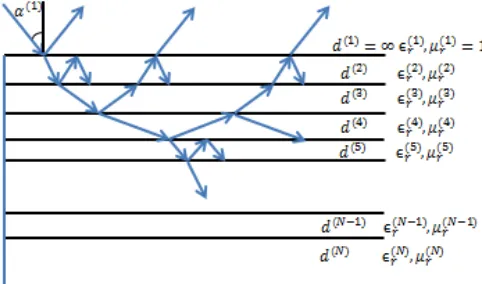 Figure 1. Geometry of multilayered facet.