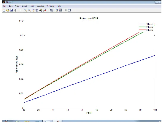 Fig. 8: Performance MSE 