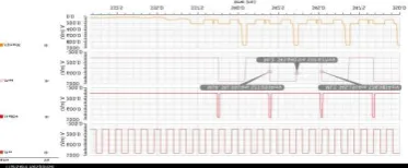 Fig.11. PFD output waveforms when the input divisor is 58 and the Fin is 1 GHz. 