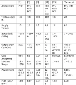 Table 1 Comparison with the Results of Previous Works.  