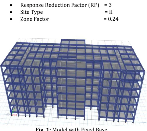 Fig. 1: Model with Fixed Base 