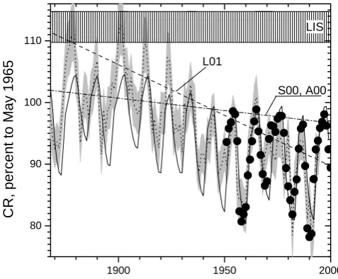 Fig. 1. The coronal source ﬂux Fs calculated by the method ofLockwood et al. (1999) from the geomagnetic aa series (blackcurve) and reconstructed from the 10Be series (grey curve)