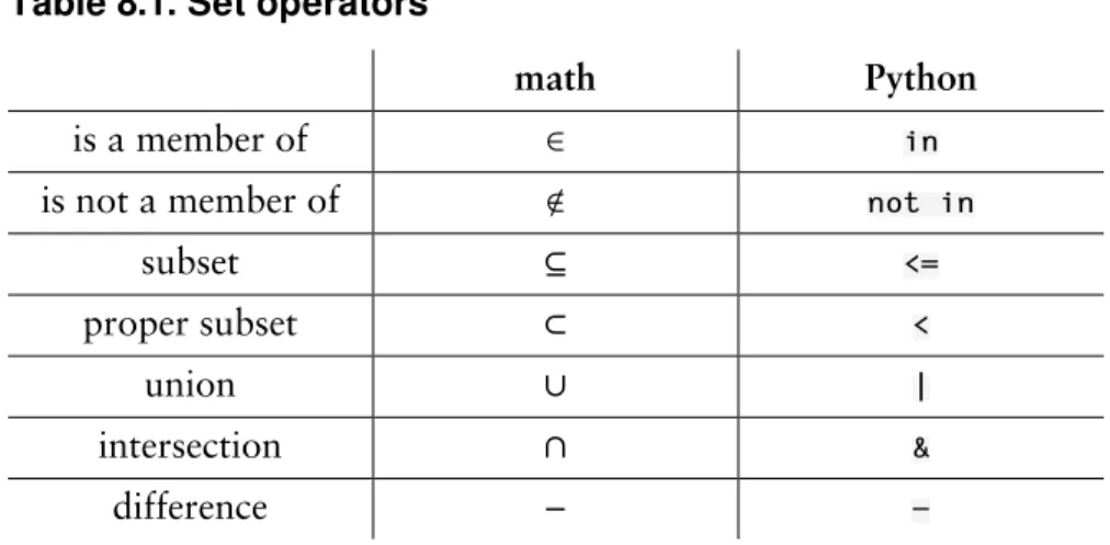 Table 8.1. Set operators