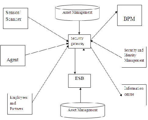 Fig -1: System architecture 