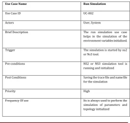 Table -2: Actors and user id  