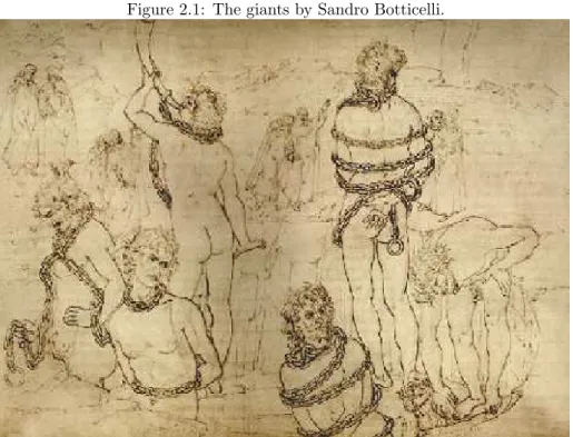Figure 2.1: The giants by Sandro Botticelli.