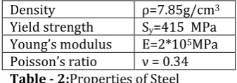 Fig -5.4.1: Applied boundary conditions 