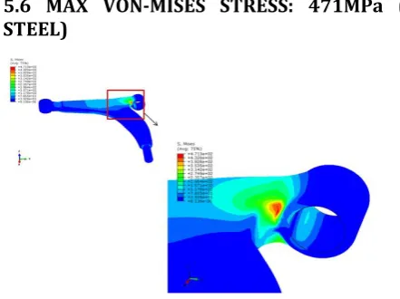 Fig -5.4.2: Loads generated on LCA 