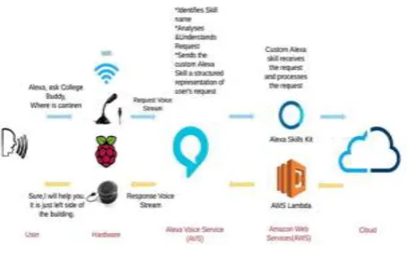 Fig 2 System overview 