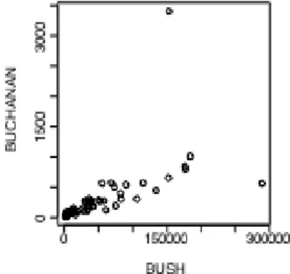 Figure 6 shows the graph produced by  plot.florida() , i.e. parameter settings are left at their defaults