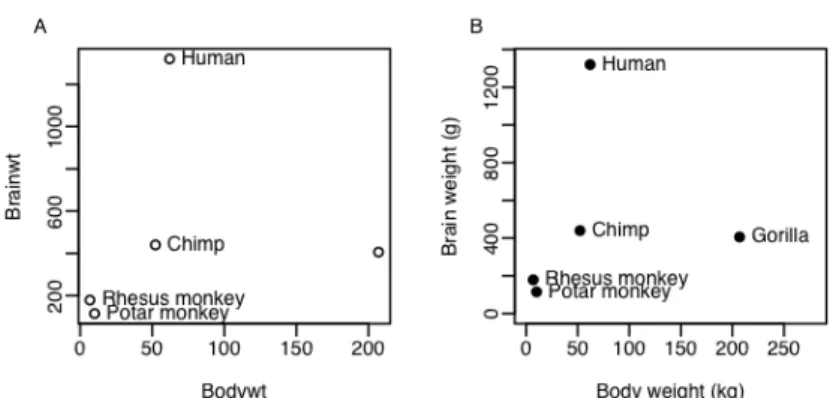 Figure 7A shows the result. 
