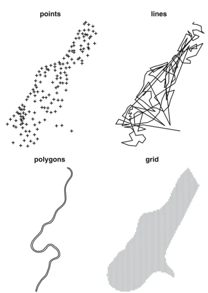 Fig. 3.1. The meuse data set: sample points, the sample path (line), the Meuse river (ring), and the gridded study area