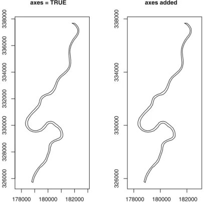 Fig. 3.3. Default axes (left ) and custom axes (right ) for the meuse.riv data Table 3.1