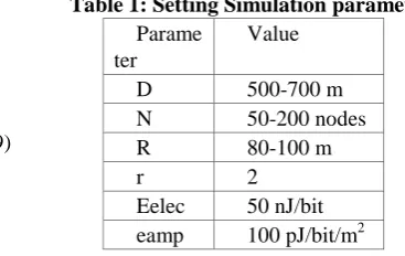 Table 1: Setting Simulation parameters Parameter 