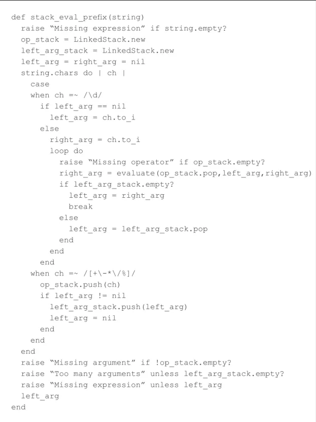Figure 4: Stack-Based Algorithm to Evaluate Prefix Expressions